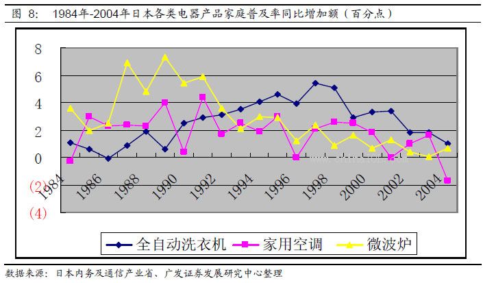 韩国gdp现状(3)