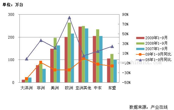 08经济增长率_...年展望 中国的经济增长率会降至多少(3)