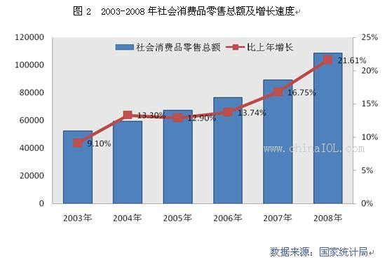 陈列柜行业外部环境分析之宏观经济篇_产业在