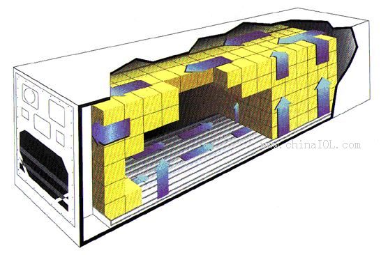 冷藏运输不同运输方式及其运输设备 - 东科冷藏车机组 - 冷藏车制冷机组销售