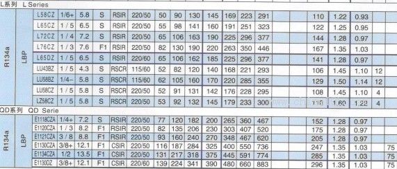 黄石东贝:r134a冰箱压缩机产品技术参数(一)