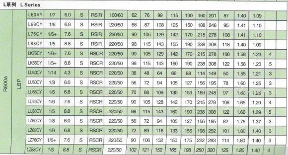 黄石东贝:r600a冰箱压缩机产品技术参数(一)