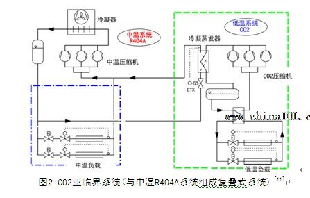 复叠系统        图2给出了co2亚临界系统应用于超市低温负载制冷的