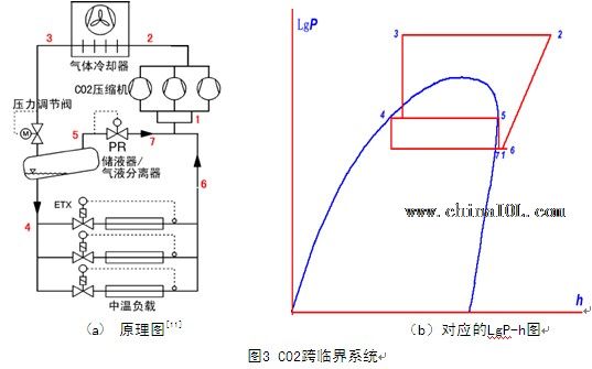 co2跨临界系统